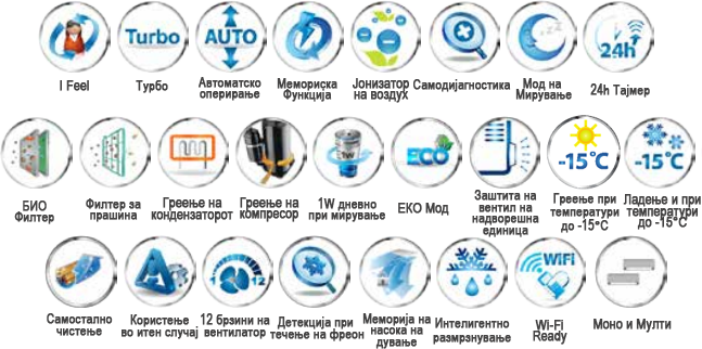 Aeci Functions